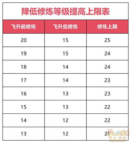 快速提升实力：征服点数兑换勇气点数方法