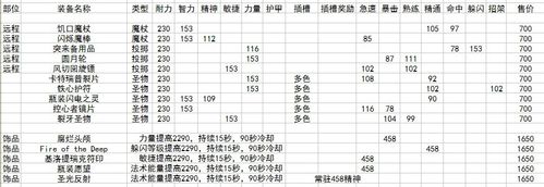 快速提升实力：征服点数兑换勇气点数方法