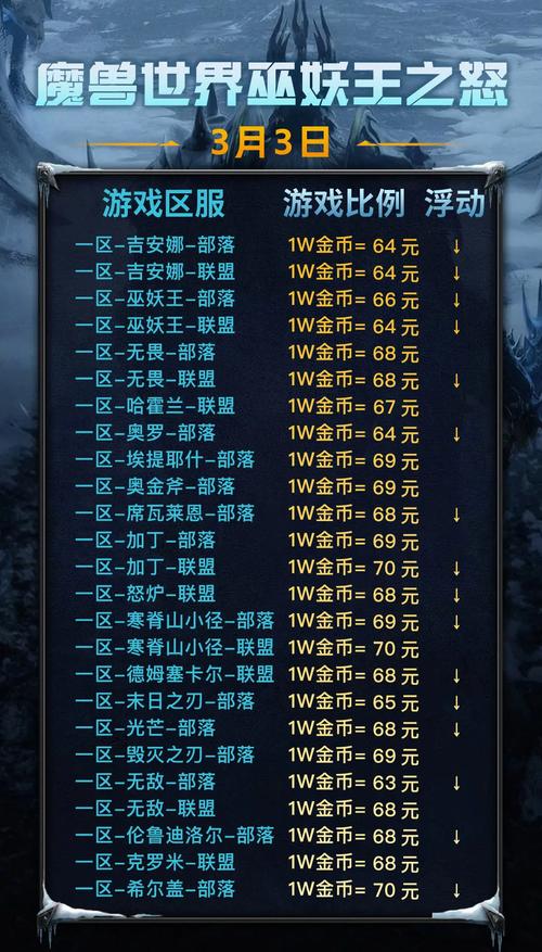 魔兽世界账号买卖攻略：如何安全快速交易你的账号？