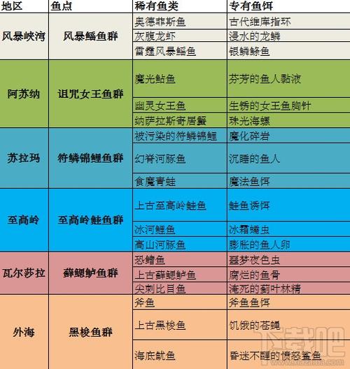 魔兽世界账号买卖攻略：如何安全快速交易你的账号？