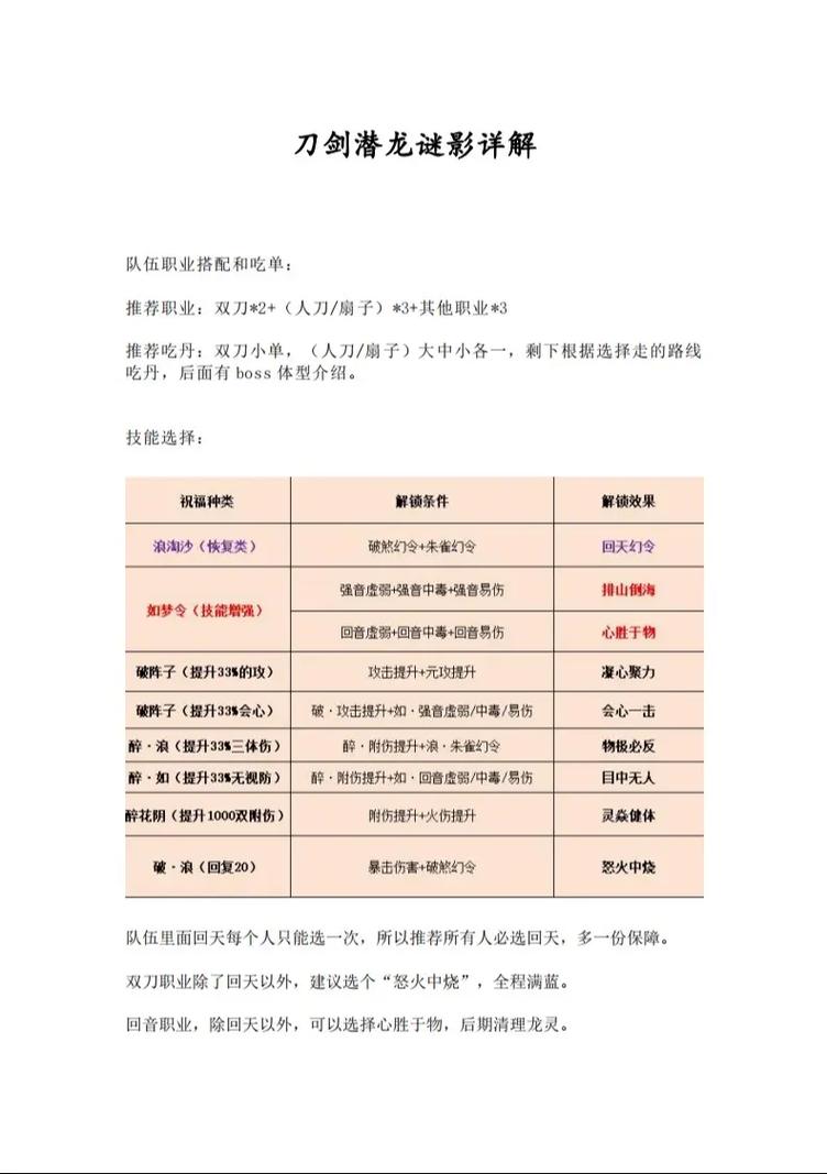 龙OL副本攻略大全：轻松通关技巧及BOSS打法详解