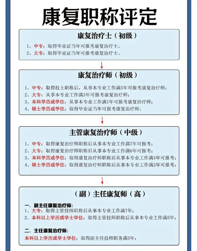 提升治疗能力！恢复萨满天赋加点技巧分享