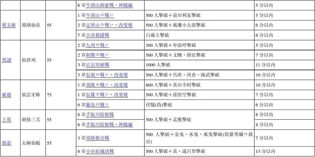 无双大蛇攻略秘籍：快速升级和通关秘诀