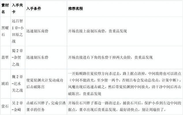 无双大蛇攻略秘籍：快速升级和通关秘诀