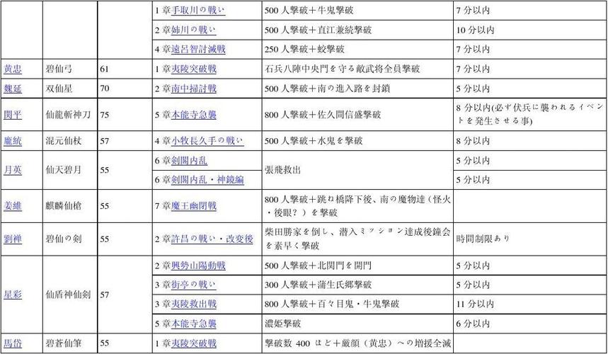 无双大蛇攻略秘籍：快速升级和通关秘诀