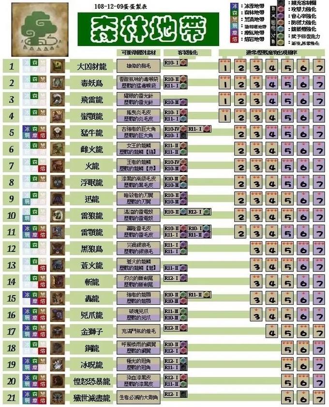 怪物猎人新手攻略：从零开始，玩转狩猎世界，快速上手