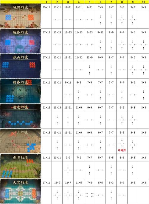 魔兽天地劫地图玩法详解：策略与挑战并存