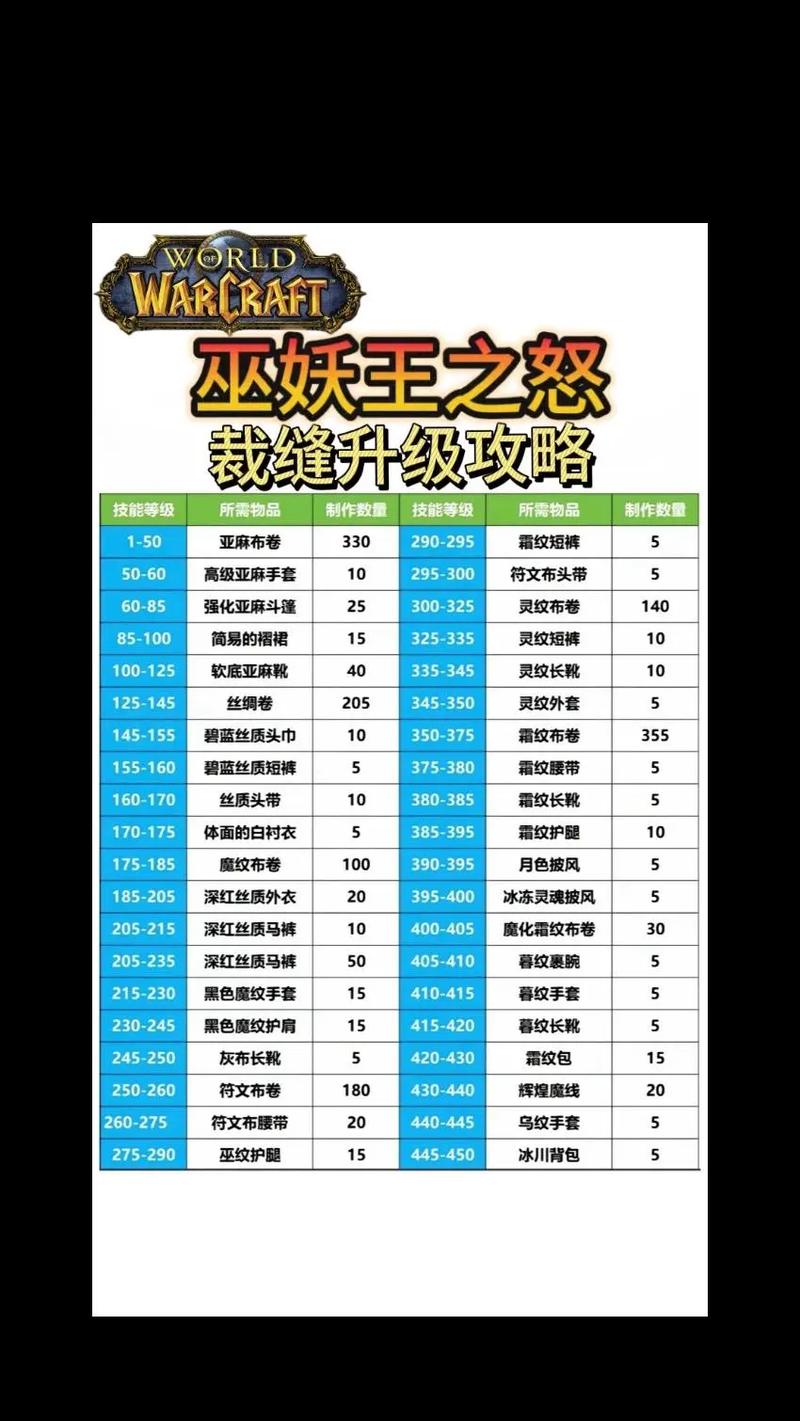 寻找巫妖花？冰冠冰川和风暴峭壁刷新点多，效率高！