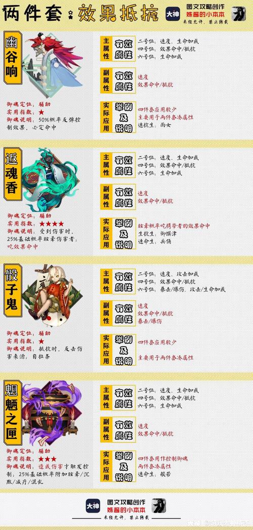 阴阳师不同御魂效果分析：助你选择最佳御魂