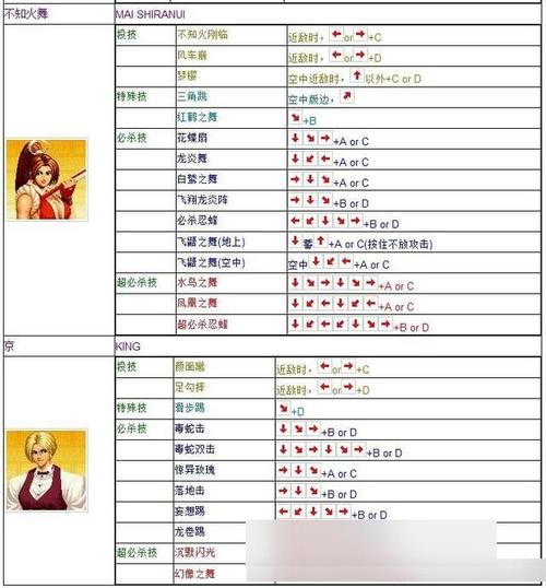 拳皇97风云再起：进阶连招技巧及实战运用