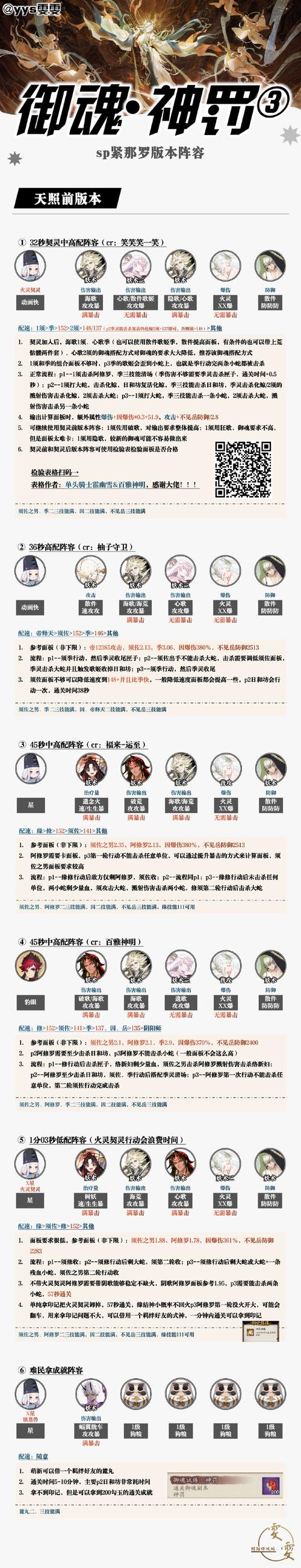 迷之觉悟副本攻略：详细步骤图文讲解