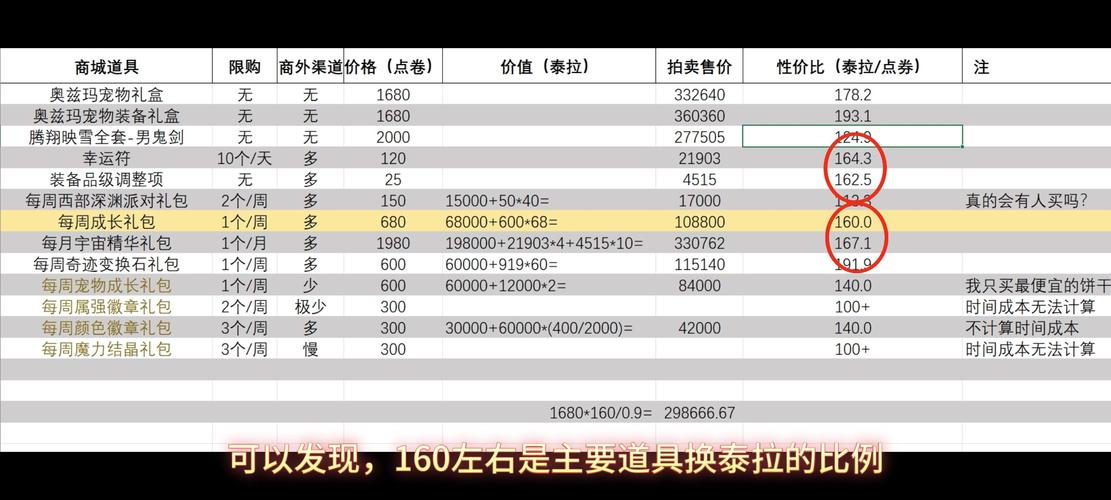 DNF最新宝珠资讯：奥兹玛宝珠竞拍，拍卖行价格大揭秘！