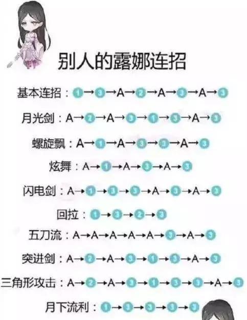 剑灵刺客连招视频教程：零基础也能学会的连招