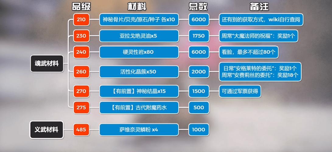FF14军票怎么刷？教你快速积累军票的秘诀