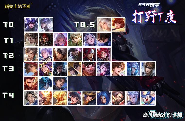 S13奥拉夫打野崛起：版本强势，你值得拥有