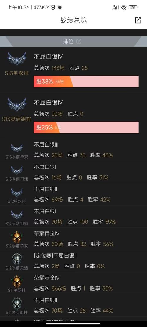 S13奥拉夫打野崛起：版本强势，你值得拥有