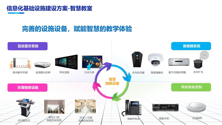 宁波智慧教育：打造智慧校园，助力教育升级