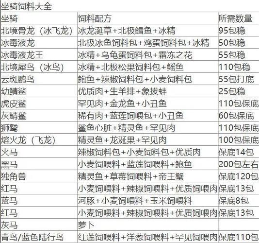 机械路霸材料哪里找？快速收集坐骑必备材料指南