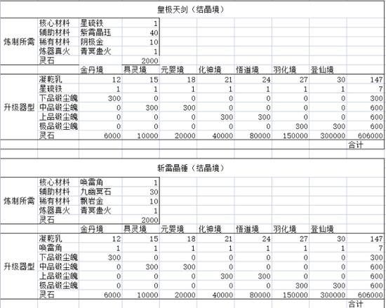 机械路霸材料哪里找？快速收集坐骑必备材料指南