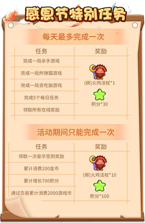 感恩节游戏攻略：新手也能轻松上手，快速升级！