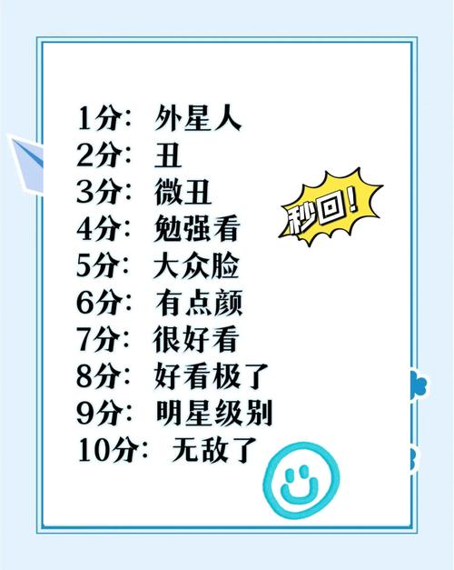 还在纠结颜值？试试这个丑脸评分表吧！