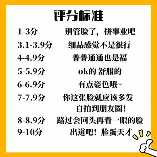 还在纠结颜值？试试这个丑脸评分表吧！