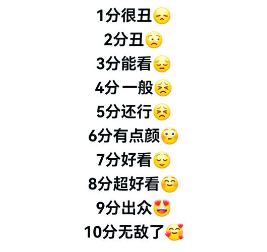 还在纠结颜值？试试这个丑脸评分表吧！