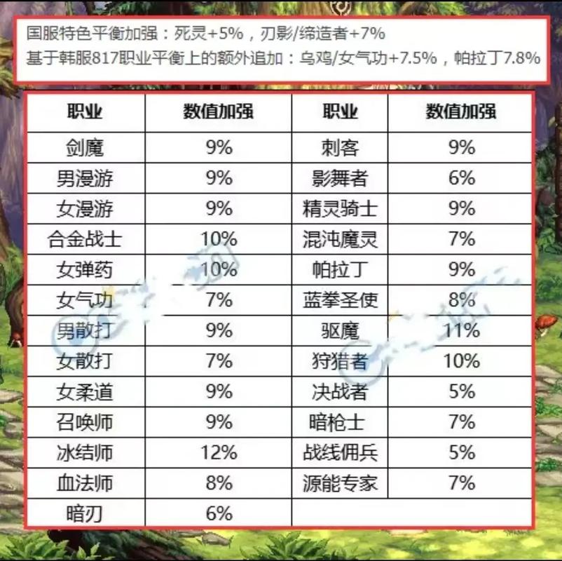 DNF体验服下载地址：第一时间体验最新游戏内容！