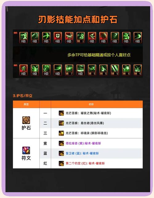 DNF110版本刃影最强装备搭配推荐：伤害爆炸