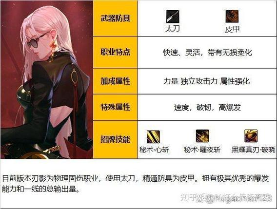 DNF110版本刃影最强装备搭配推荐：伤害爆炸