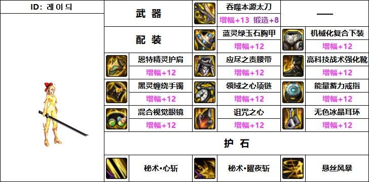 DNF110版本刃影最强装备搭配推荐：伤害爆炸