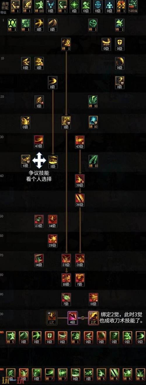 DNF110版本刃影最强装备搭配推荐：伤害爆炸