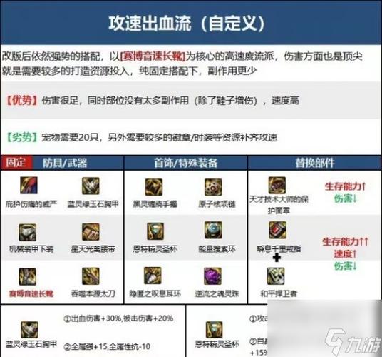DNF110版本刃影最强装备搭配推荐：伤害爆炸