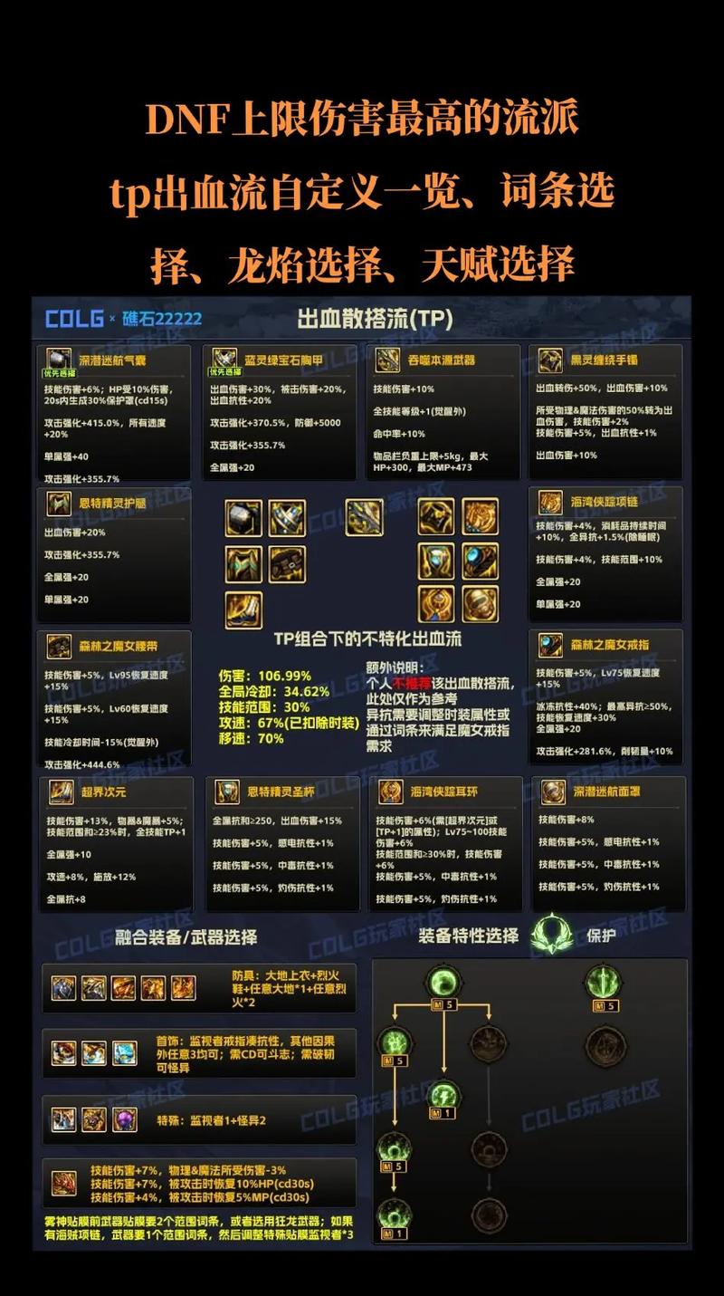DNF110版本刃影最强装备搭配推荐：伤害爆炸