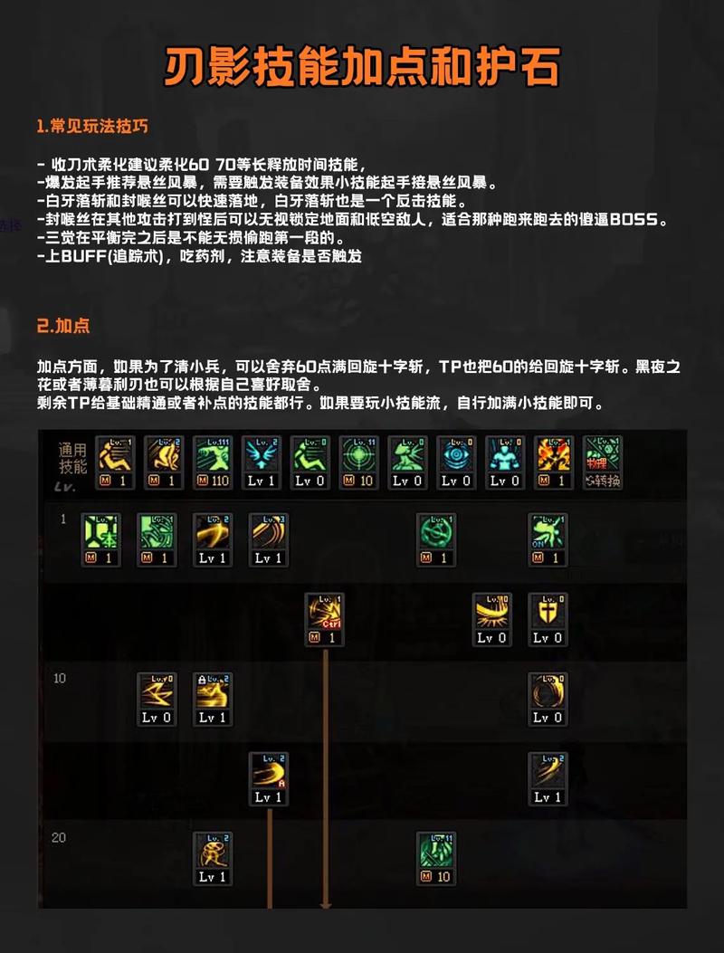 DNF110版本刃影最强装备搭配推荐：伤害爆炸