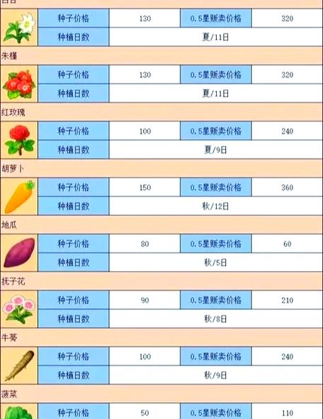 牧场物语游戏攻略：从菜鸟到高手进阶