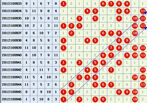 广东11选5开奖结果查询，快速了解中奖号码