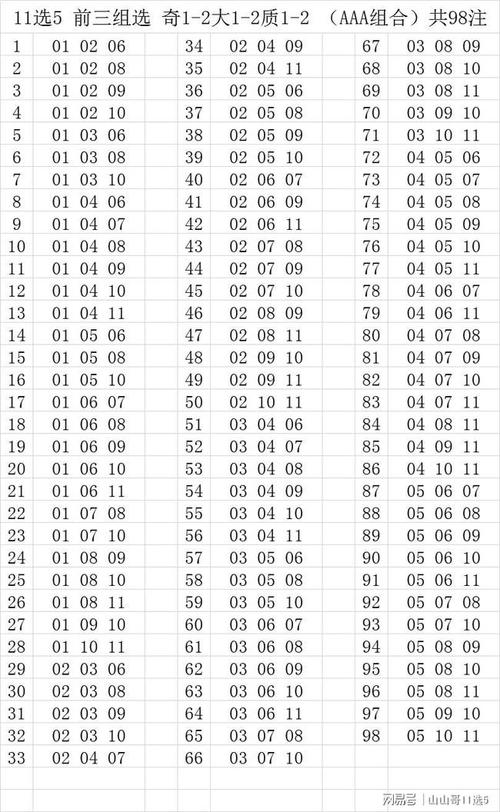 广东11选5开奖结果查询，快速了解中奖号码