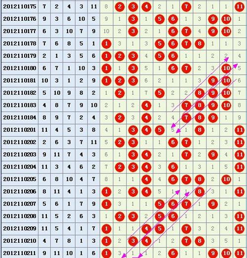 广东11选5开奖结果查询，快速了解中奖号码