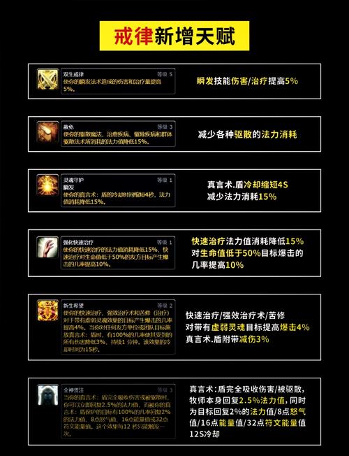 戒律牧师天赋选择攻略：团本大秘境天赋推荐