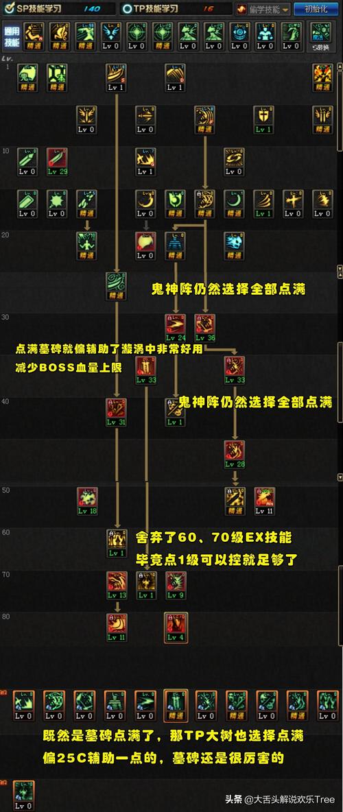 DNF鬼泣刷图加点全解析：打造最强输出型鬼泣