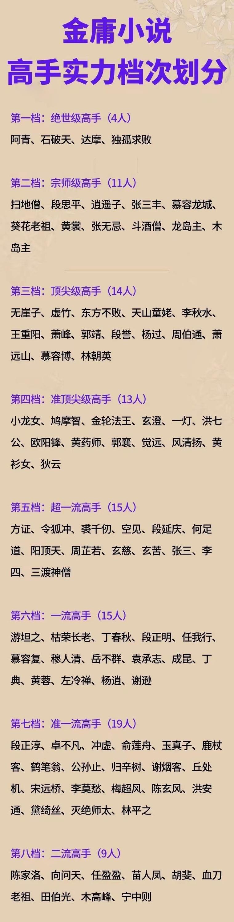 武侠大宗师：国术高手闯金庸世界