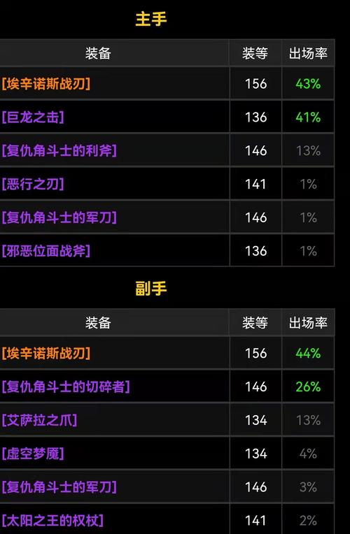 伊利丹掉落详解：哪些装备值得你拥有？