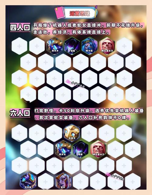 云顶之弈S6阵容推荐及玩法攻略：轻松上分秘籍