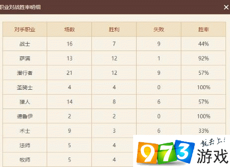 龙牧师卡组实战详解：克制哪些职业？