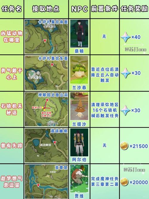 原神天云峠解密流程：图文详解一步到位