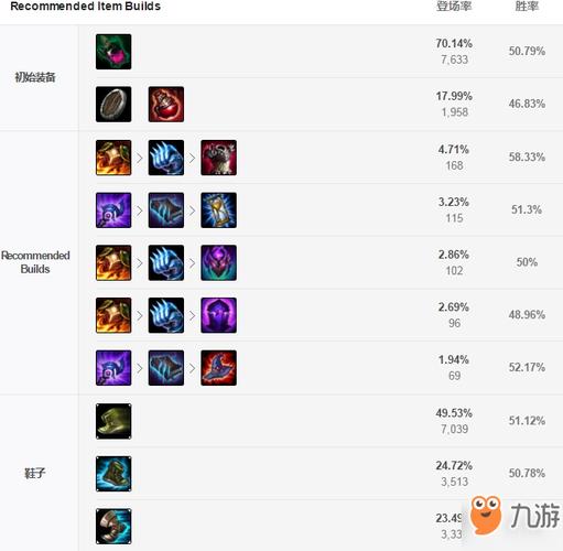 深入浅出石像鬼出装：保命与输出的完美平衡