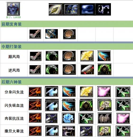 深入浅出石像鬼出装：保命与输出的完美平衡