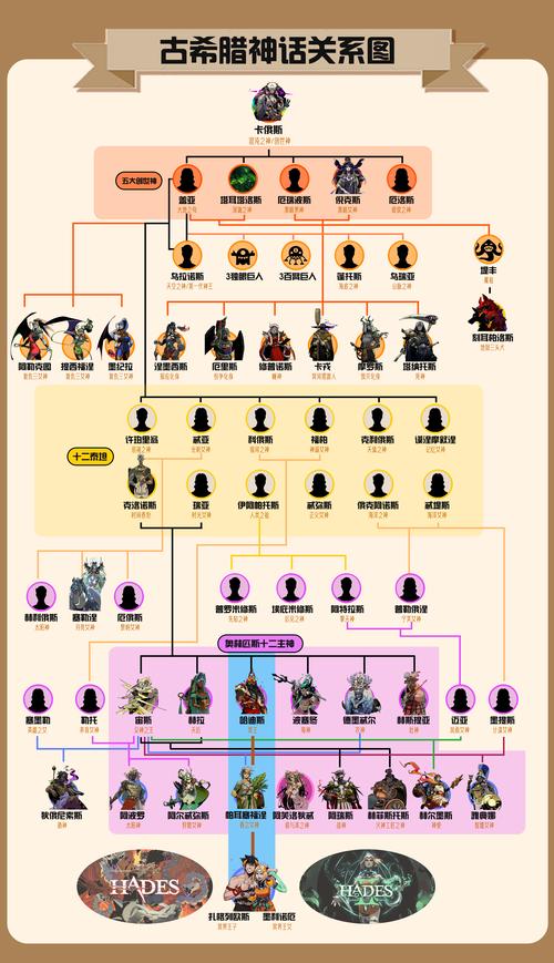 战神世界3：人物关系及结局深度解析
