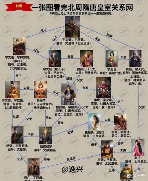 战神世界3：人物关系及结局深度解析